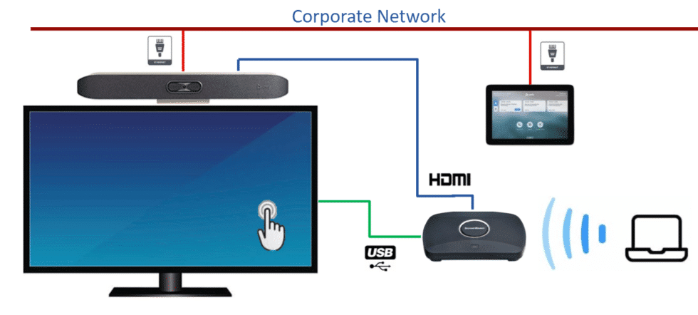 ScreenBeam and Poly Studio x30 - x50 diagram